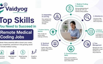 Top Skills You Need to Succeed in Remote Medical Coding Jobs