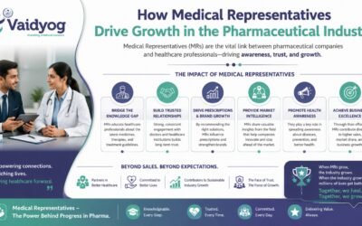 How Medical Representatives Drive Growth in the Pharmaceutical Industry